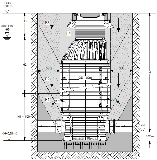 Manhole Retention Calculation