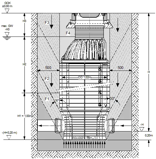 Manhole Retention Calculation